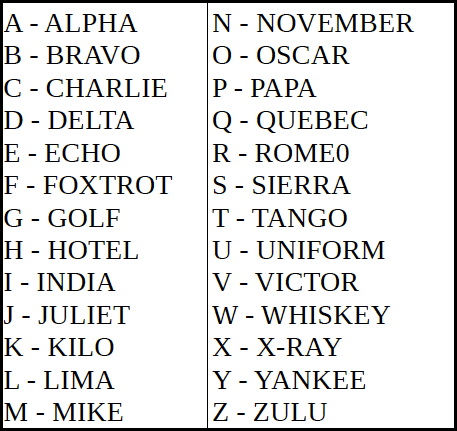 spelling alphabet name usa